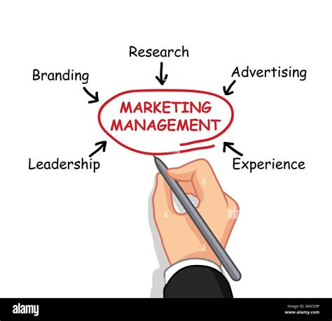 Marketing Management