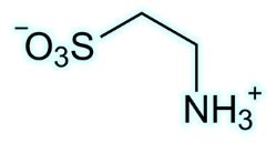 Case Study of Energy Drink Market in India | Analysis Red Bull, Monster ...