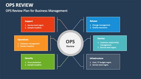 Image result for Operational Review
