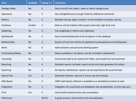 Software Strategy Chart Examples 的图像结果