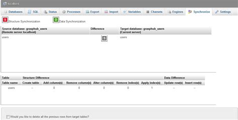 phpMyAdmin Connect to Remote MySQL 的图像结果
