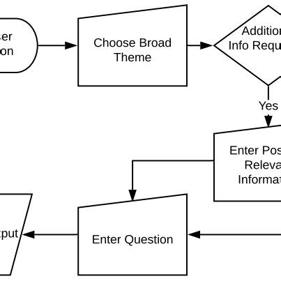 Image result for How Does Dialogue Flow Work