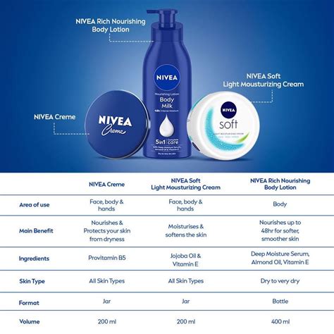 200ml Originial Moisturizer - Protective Care - NIVEA