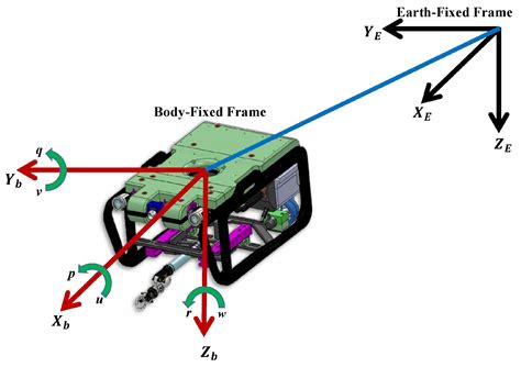 Neural Network-Based Self-Tuning PID Control for Underwater Vehicles