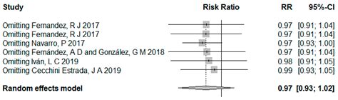 Influence of Cooperative Learning Intervention on the Intrinsic ...
