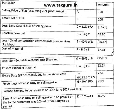 ‘Shapoorji Palonji’ denied ITC benefit to Flat Buyers : NAA