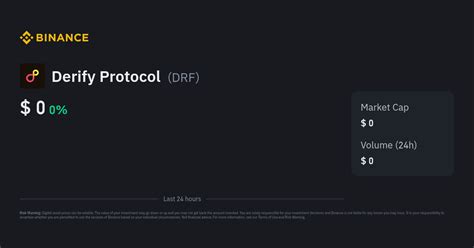 Derify Protocol Price | DRF Price Index, Live Chart and USD Converter ...