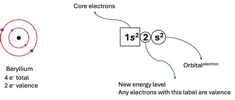 4.7: Electron Arrangement- The Quantum Model - Chemistry LibreTexts