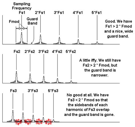 Image result for Sampling and Aliasing Using Python PDF