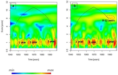 Characterization of the Interannual Variability of Precipitation and ...