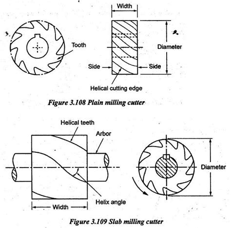 Milling Machine - Reciprocating Machine Tools - Manufacturing Technology