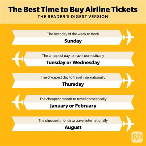 When Is Best Time To Book Flights