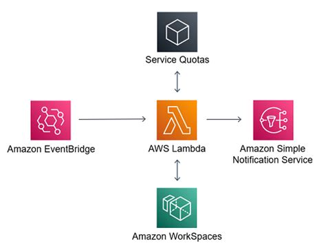 Image result for Problem-Solver Amazon