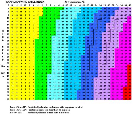 Yahoo weather widget for Shadow4 - Scripting - Rainlendar Forum