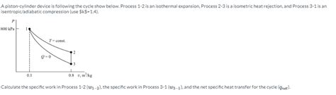 Cycle Process Example 的图像结果