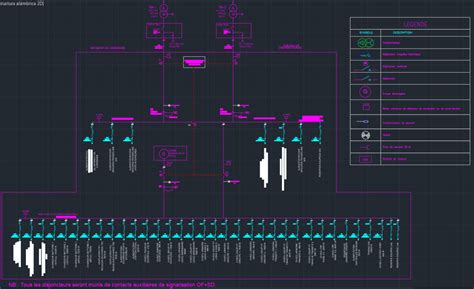 Distribution Drawing 的图像结果