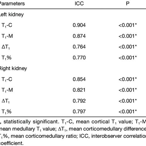 Interobserver Reliability 的图像结果