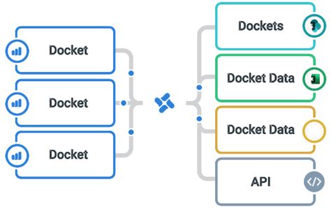 Image result for Docket App