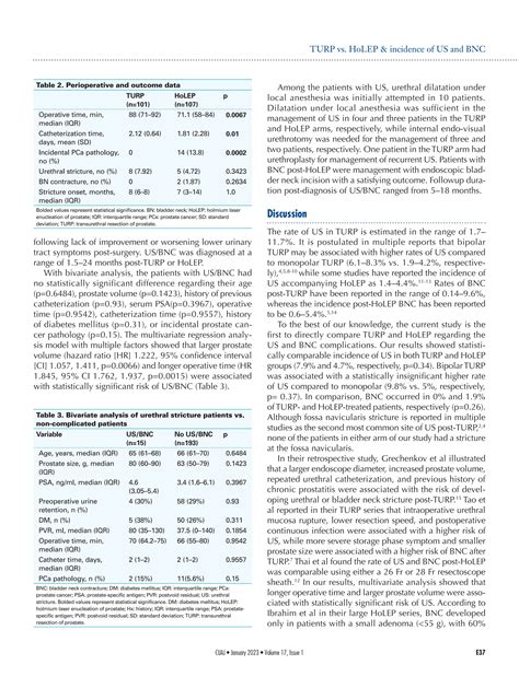 urethral stricture and bladder neck contracture with TURP | PDF