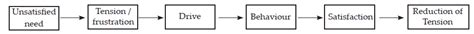 NCERT Solutions for Class 12 Business Studies Chapter 7 Directing