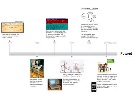 What is Interaction Design? | PDF