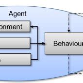 Image result for Structure of Intellient Agent