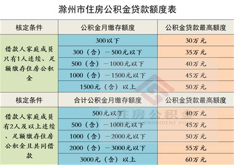 猛降！4.25%！滁州首套房贷款已至最低下限！_滁州新地产交易网