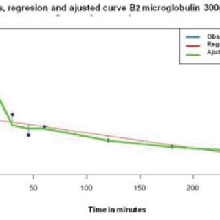 Image result for Mathematical Model