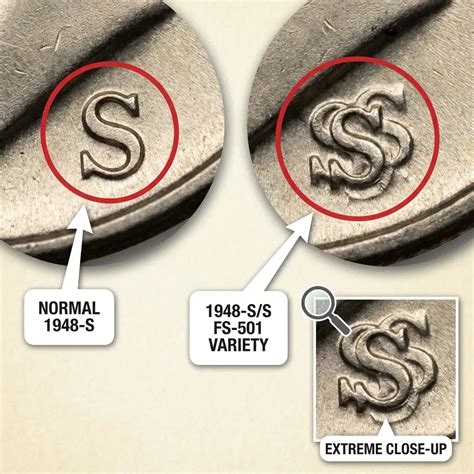 1948 Quarter Value: Mint Varieties, Rarity, And Current Prices - Coins ...