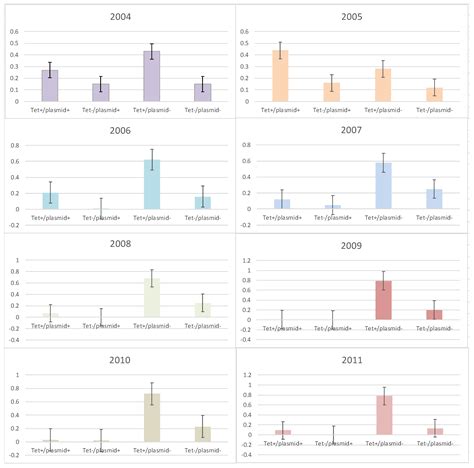 Distribution and Transfer of Plasmid Replicon Families among Multidrug ...