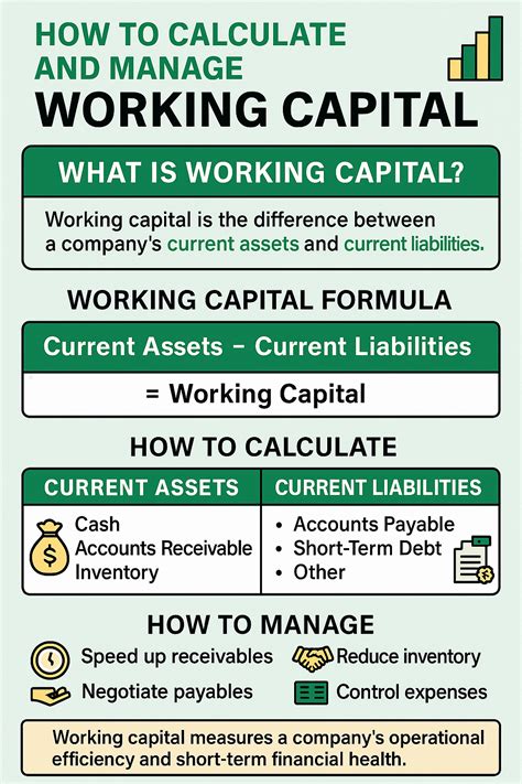Working Capital - The Rich Guy Math