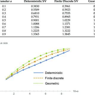 Queue Time Distribution Graph 的图像结果