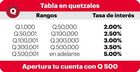 Cuenta de Ahorro Alcanza | BAC