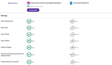 Image result for SharePoint Workflow Automation