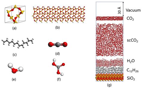 Image result for Is SiO2 Ionic or Covalent