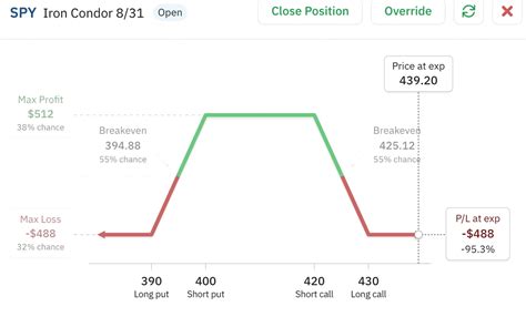 Image result for Option Trading Classes