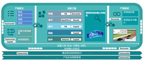 数字孪生体系在整车电子开发过程中的应用-电子工程专辑