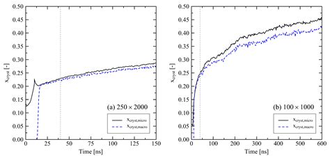 Investigation of Crystallization and Relaxation Effects in Coarse ...