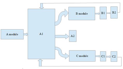 Image result for Navigation Graph Android-App GitHub