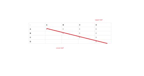 Image result for JavaScript True False Matrix