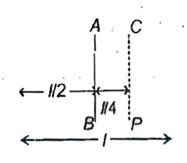Calculate the moment of inertia of the given rod about an axis CD.