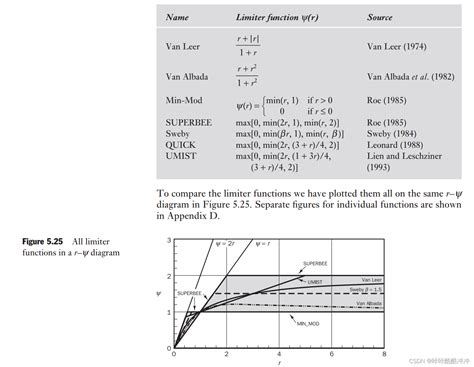 Phi And W Index Difference