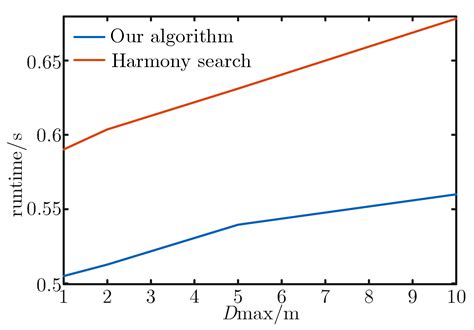 Node Depth Adjustment Based Target Tracking in Sparse Underwater Sensor ...