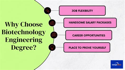 Biotechnology Engineering 的图像结果