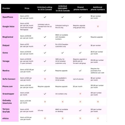 Image result for Phone Line Service