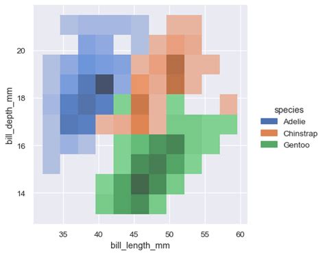Distribution Plot Example 的图像结果