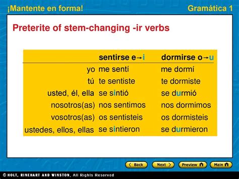 The Ultimate Guide to Dormirse Conjugation: Master All Tenses with Ease