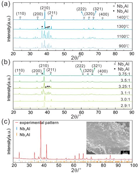 The Preparation of a Challenging Superconductor Nb3Al by Exploiting ...