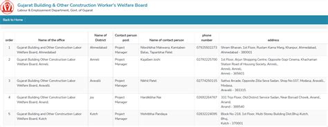 UWIN Card 2023: Online Registration, Login & Apply Smart ID Card