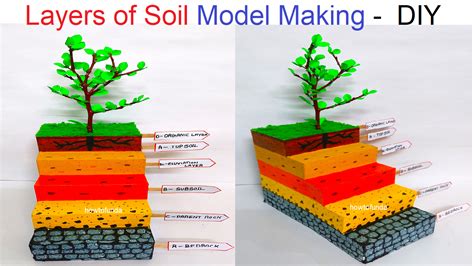 Soil Layers Science Project 的图像结果